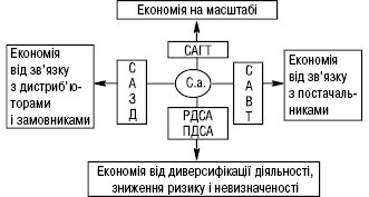 strategichni alyansy.eps