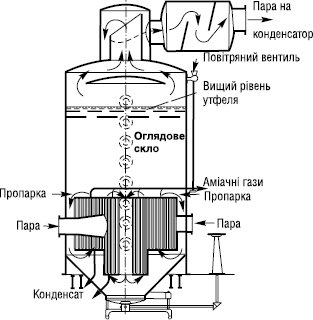 vakuum-vyparnyj_aparat01.eps