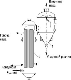 vakuum-vyparnyj_aparat02.eps