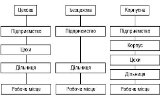 vyrobnycha_struktura_02.eps