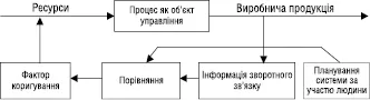 vyrobnychyj_menedzhment.eps