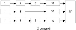 vyrobnychyj_proces02 [Converted].ai